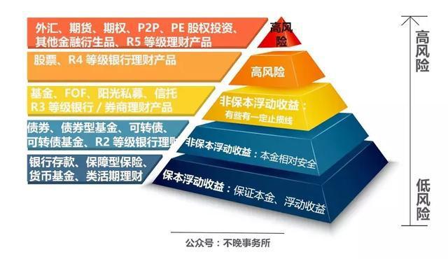 P2P退潮、貨基降溫，穩健投資新時代，股權投資是靠譜選擇嗎？