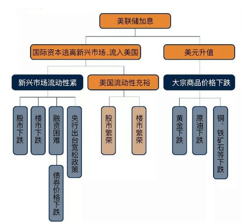 美聯(lián)儲加息背景下股權(quán)投資產(chǎn)品熱度攀升 投資管理的新動(dòng)向
