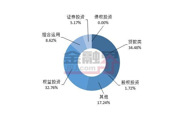 房地產(chǎn)信托發(fā)行量創(chuàng)年內(nèi)新高 權(quán)益投資最高收益達(dá)10.5%